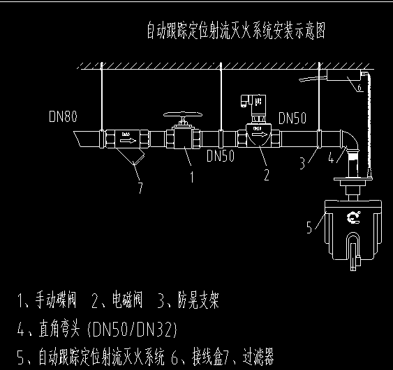 奥门今晚开彩 仓储厂房用的消防水炮 适合什么样的水炮